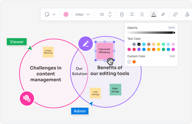 What is a Venn Diagram?