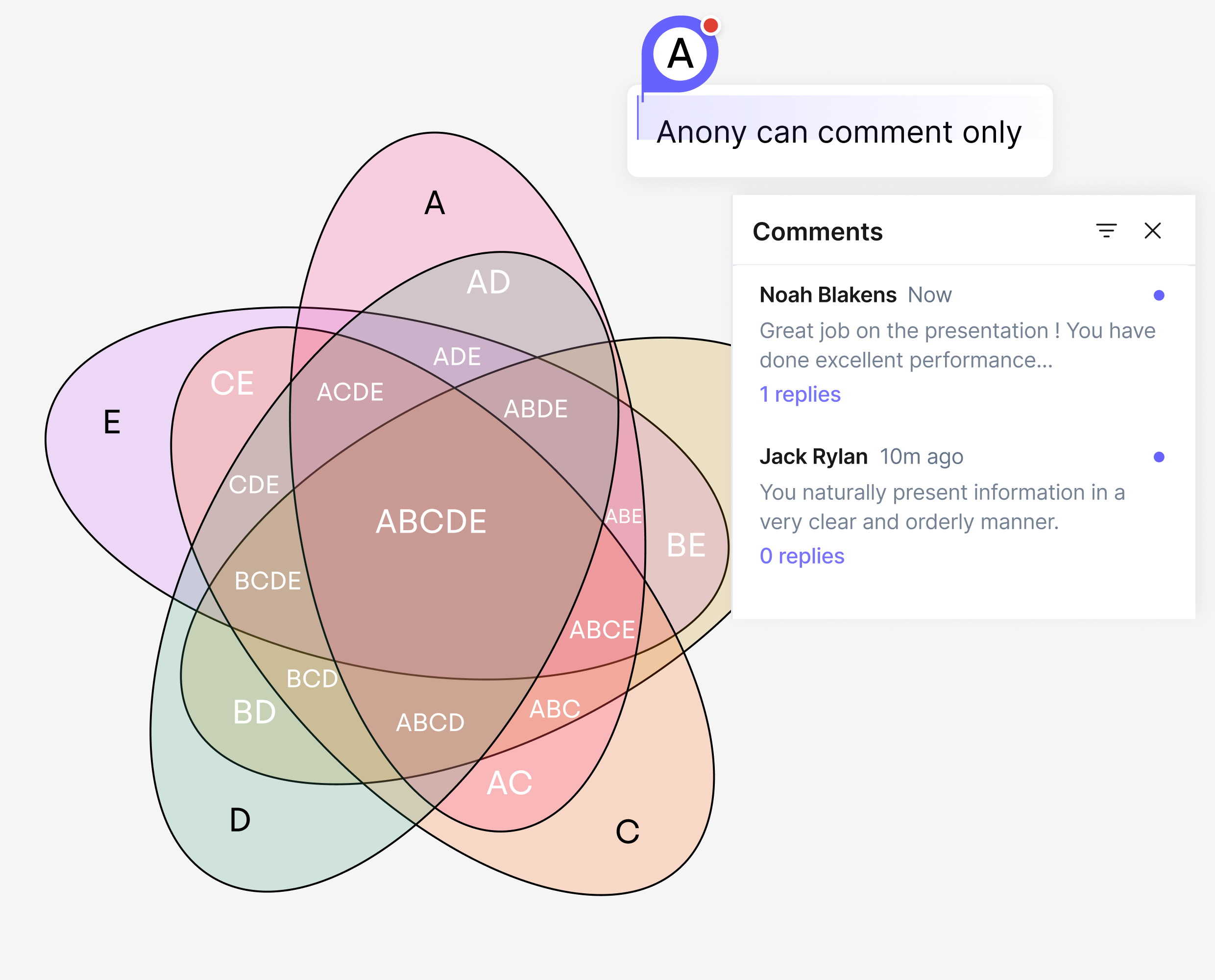 Who can use Cloudairy AI Venn Diagram Generator