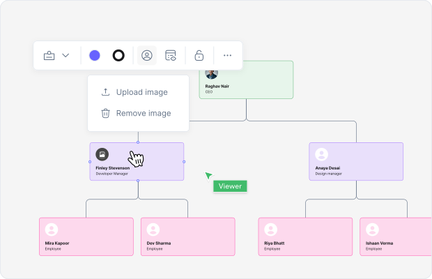 When to Use an Organizational Chart?