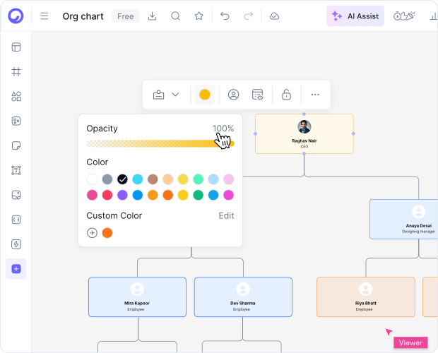 How to Create Organizational Charts with AI