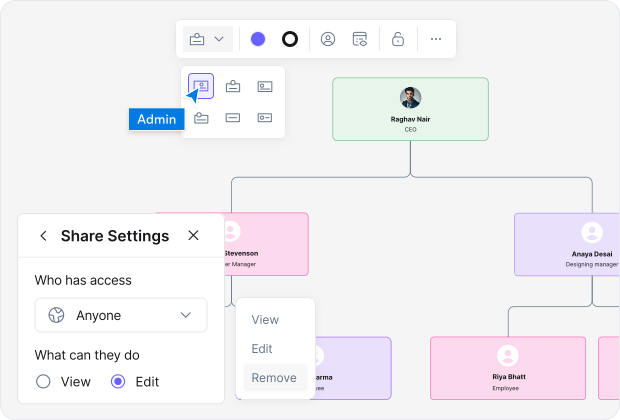 Key Features of Our AI Org Chart Maker