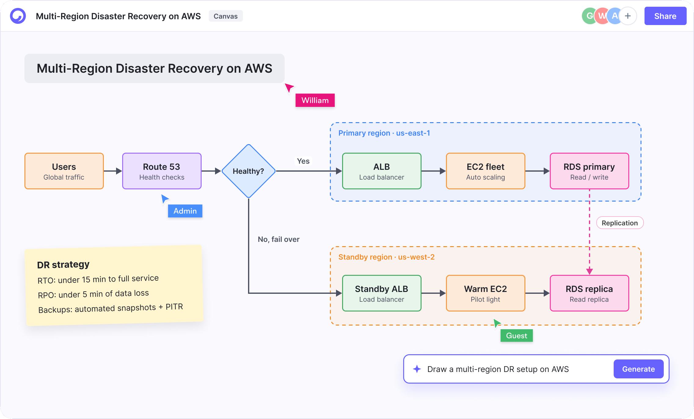 Canvas: AI Whiteboard and Diagram Maker | Cloudairy