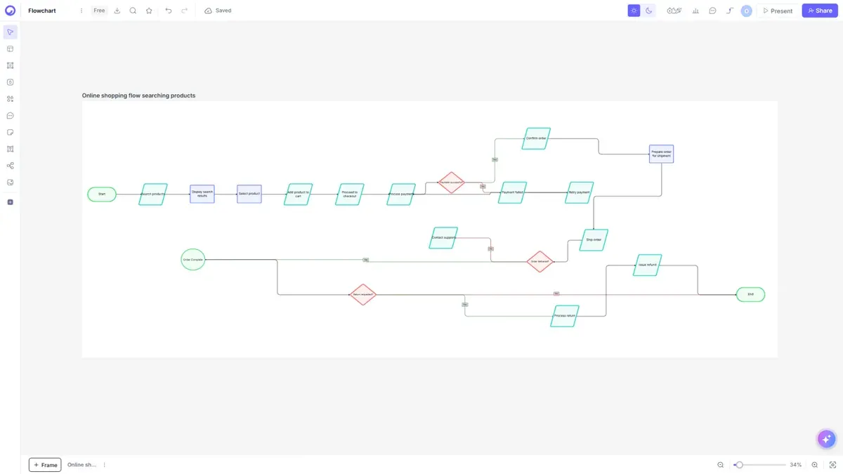 Why is Cloudairy better than Mermaid for non-developers?
