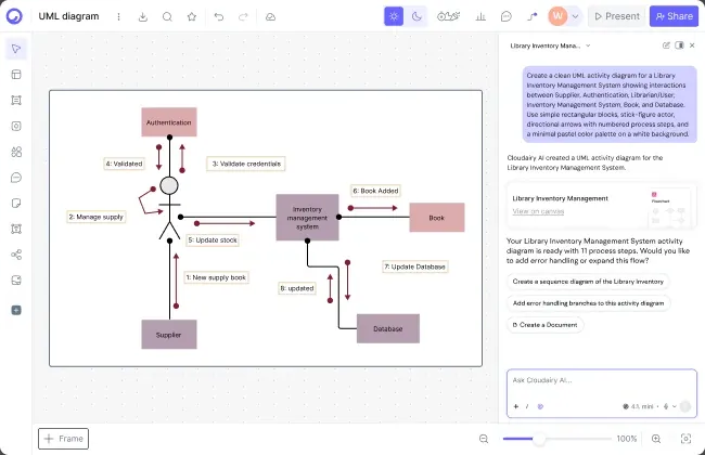 Cloudairy AI workspace generating an editable diagram from a text prompt