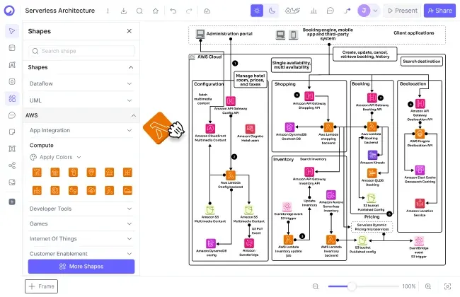 Does Cloudairy make cloud architecture diagrams easier than SmartDraw?