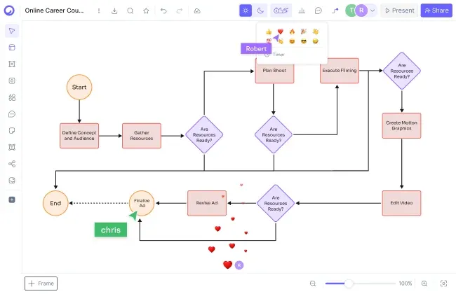 Does Cloudairy support real-time collaboration like Google Docs?