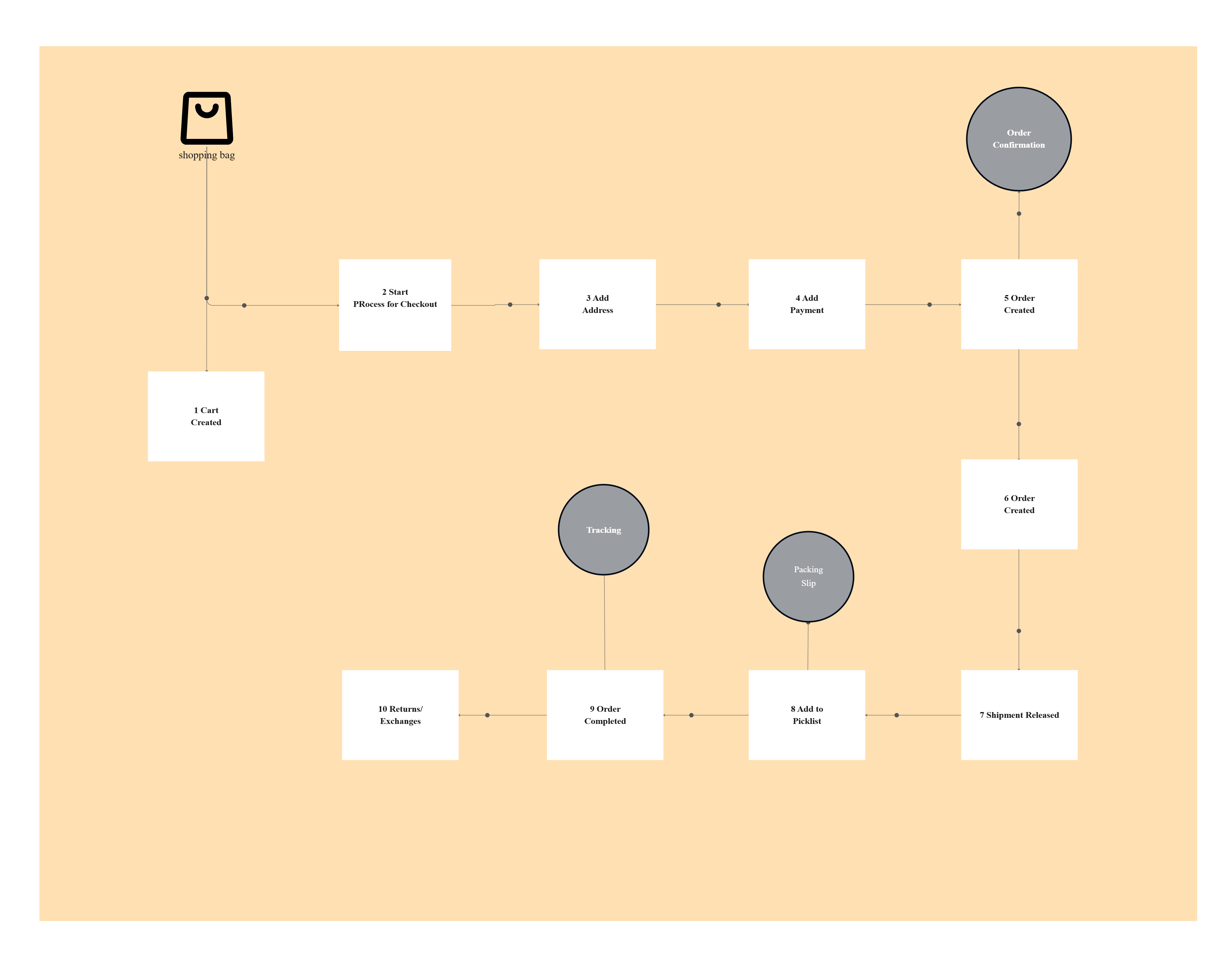 Block Diagram Template: A Smart Way to Visualize and Organize Systems