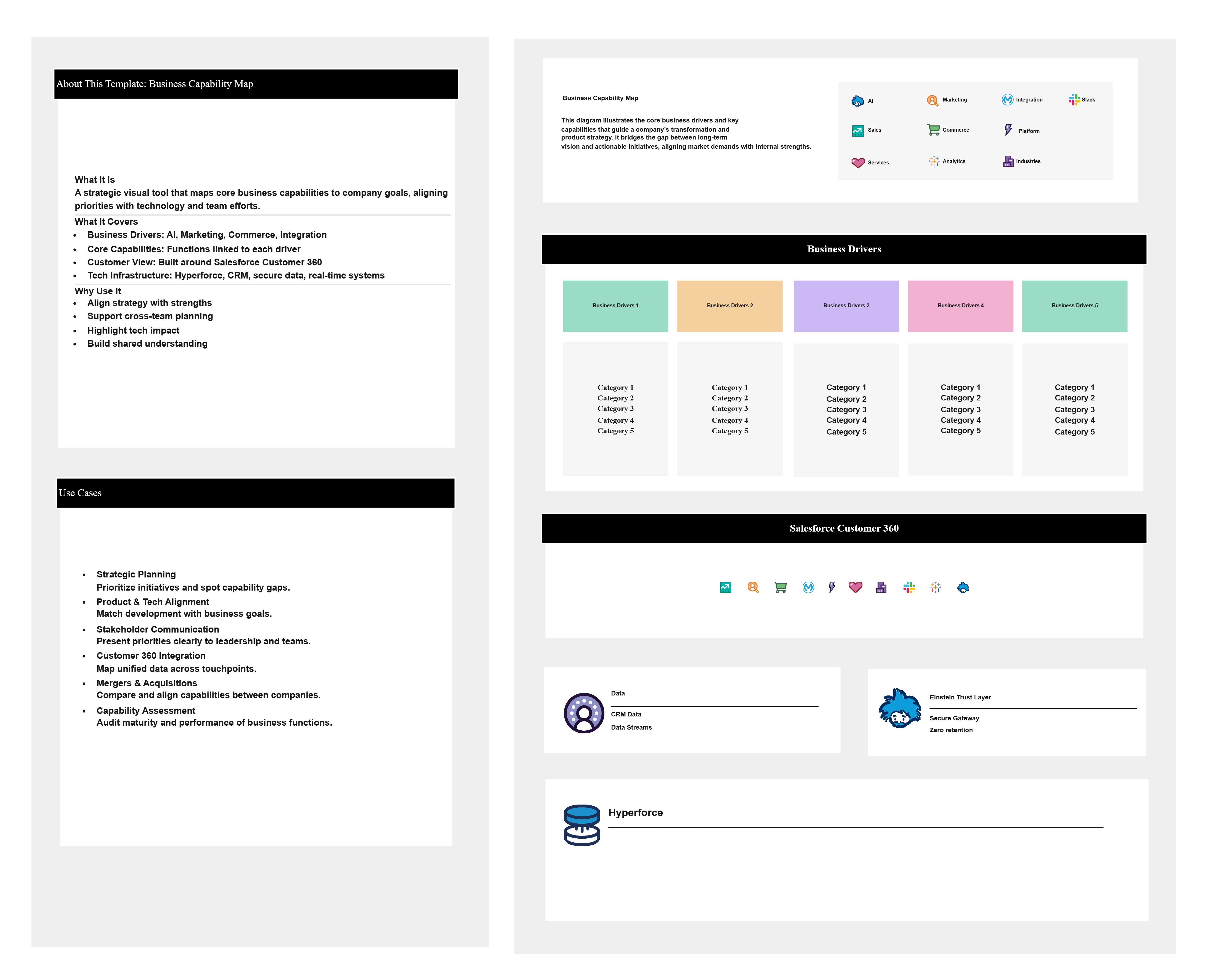 Business Capability Map: Strategic Planning Blueprint for Your Business