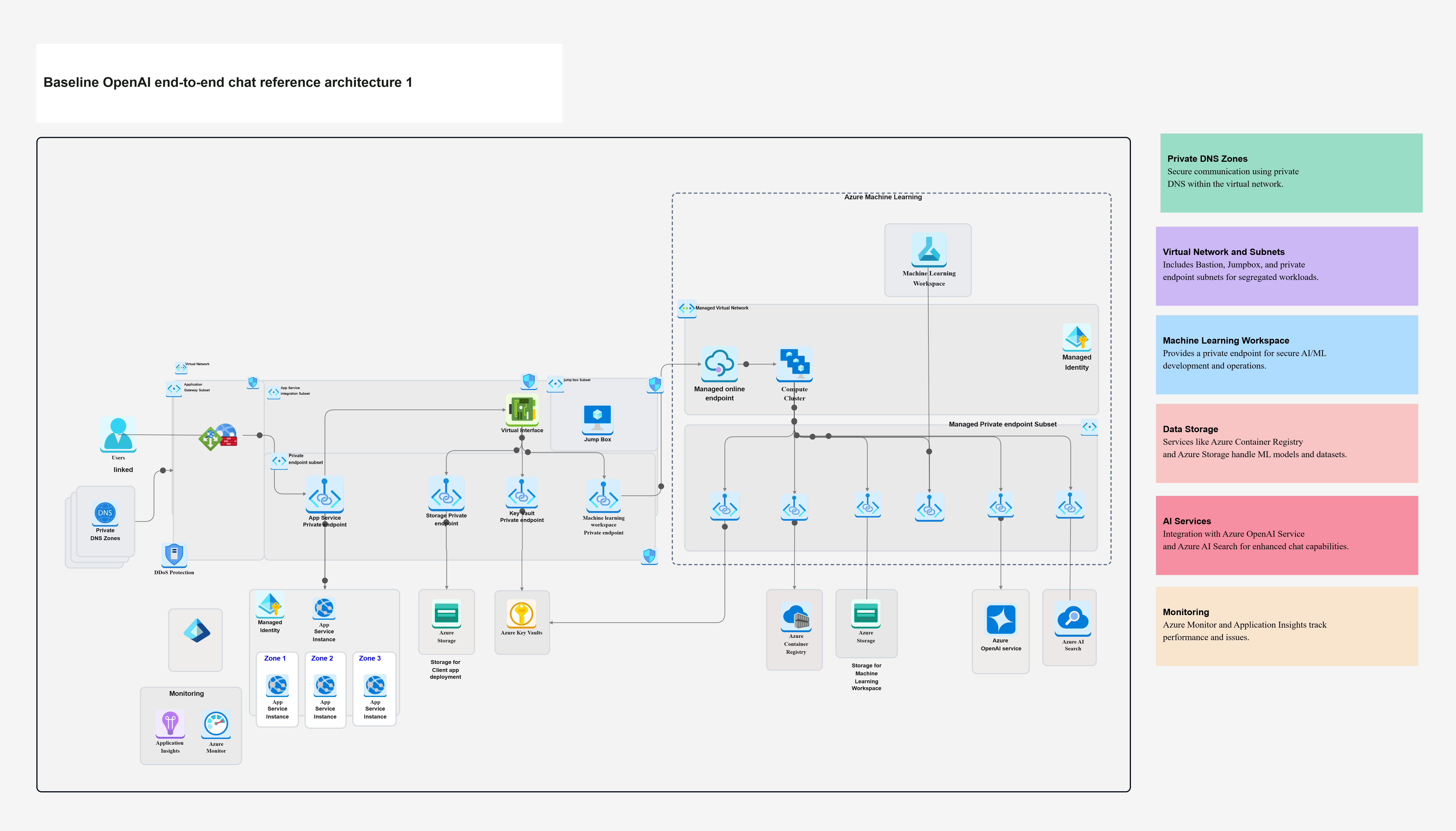 The Business Model Canvas: Your One-Page Plan for Success