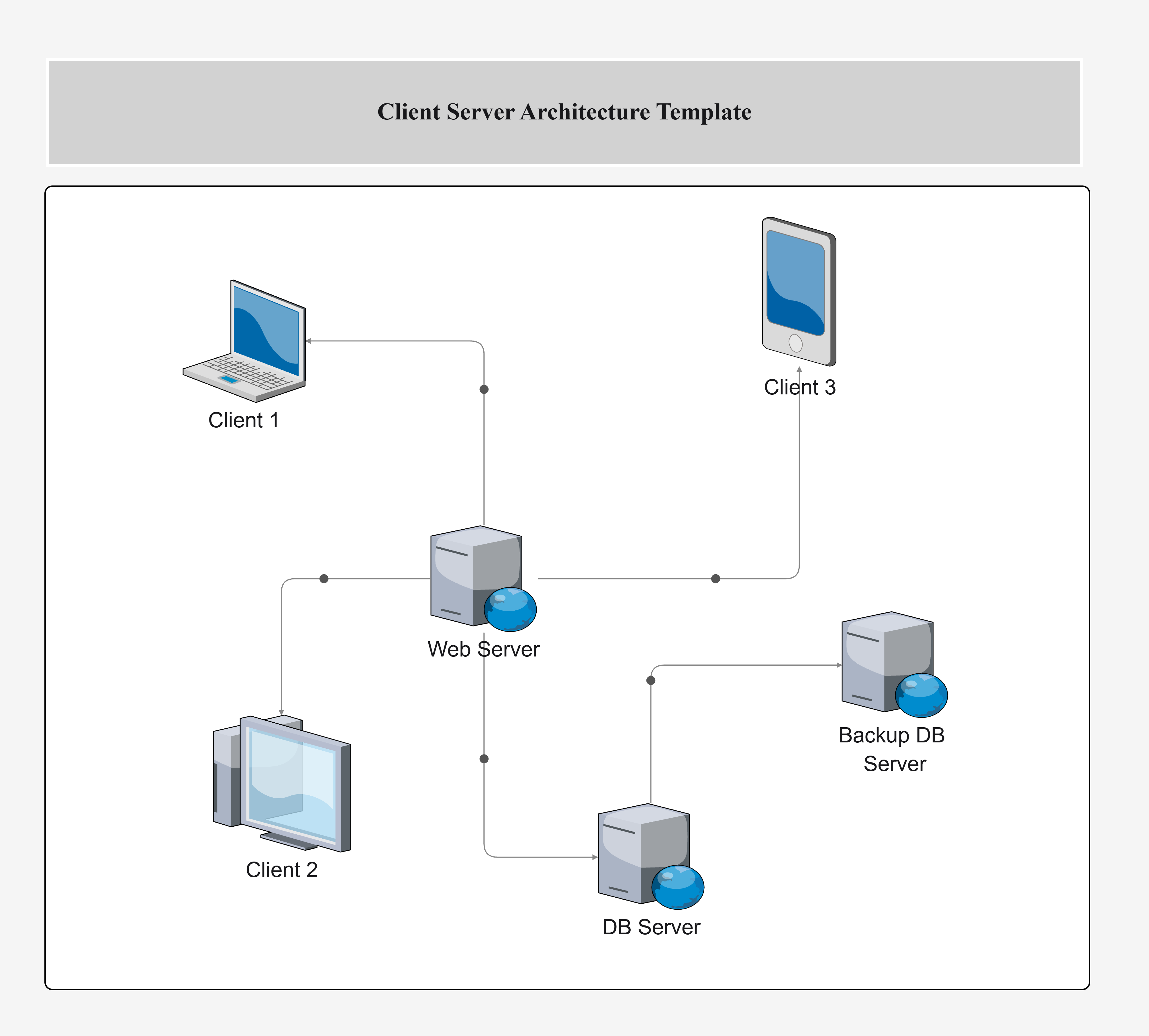 Client-Server Architecture Template