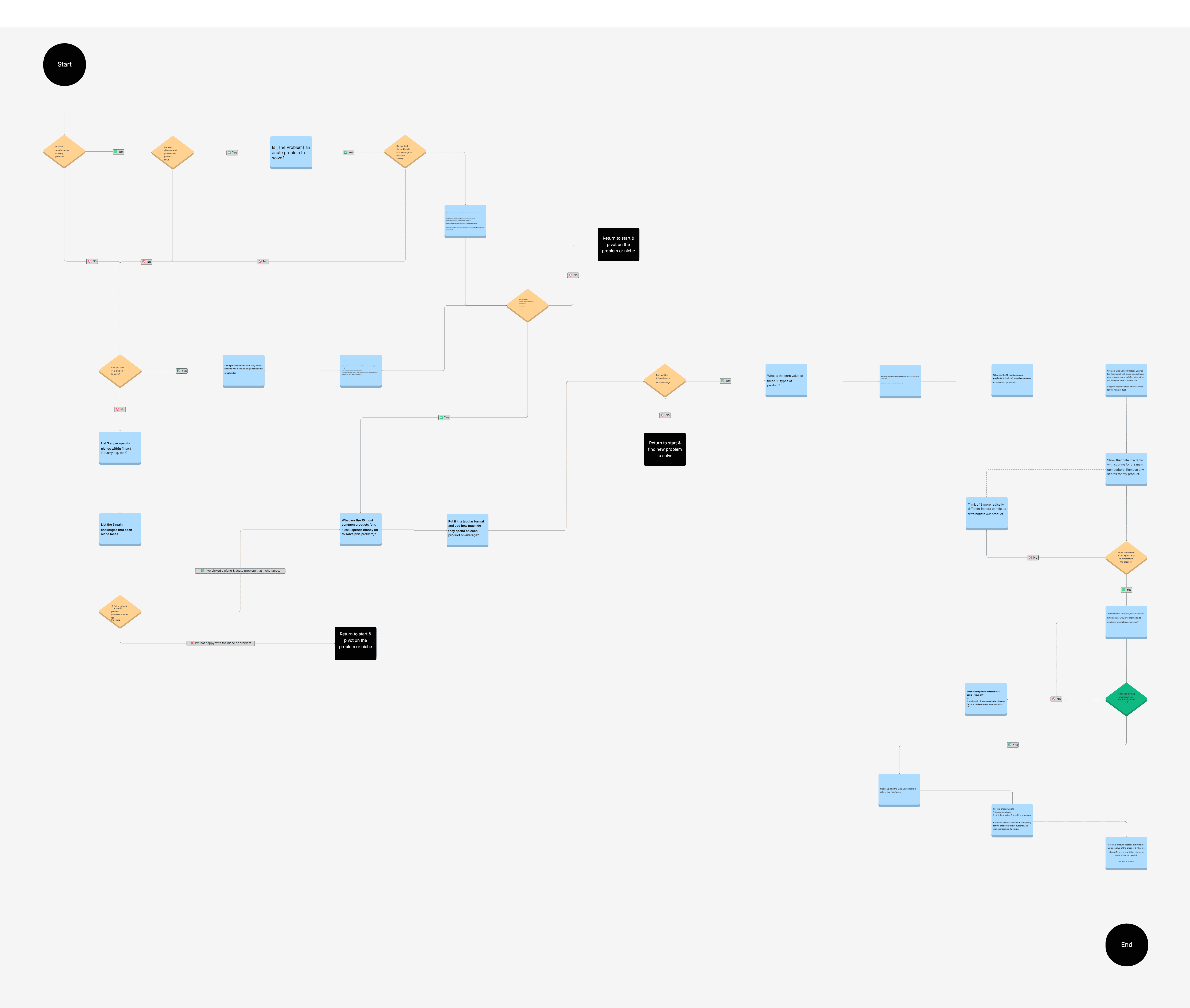 Decision Tree Template