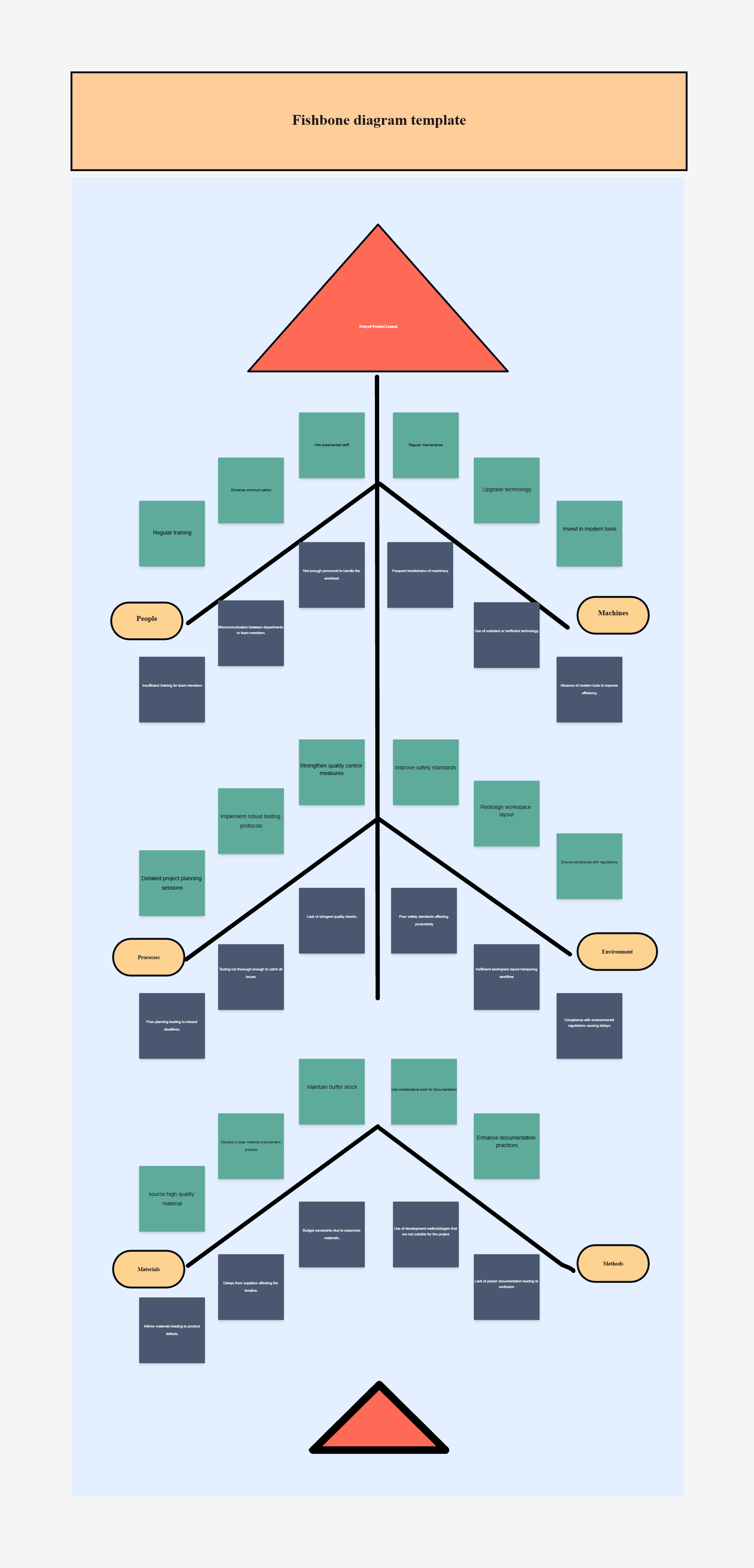 Fishbone Diagram Template