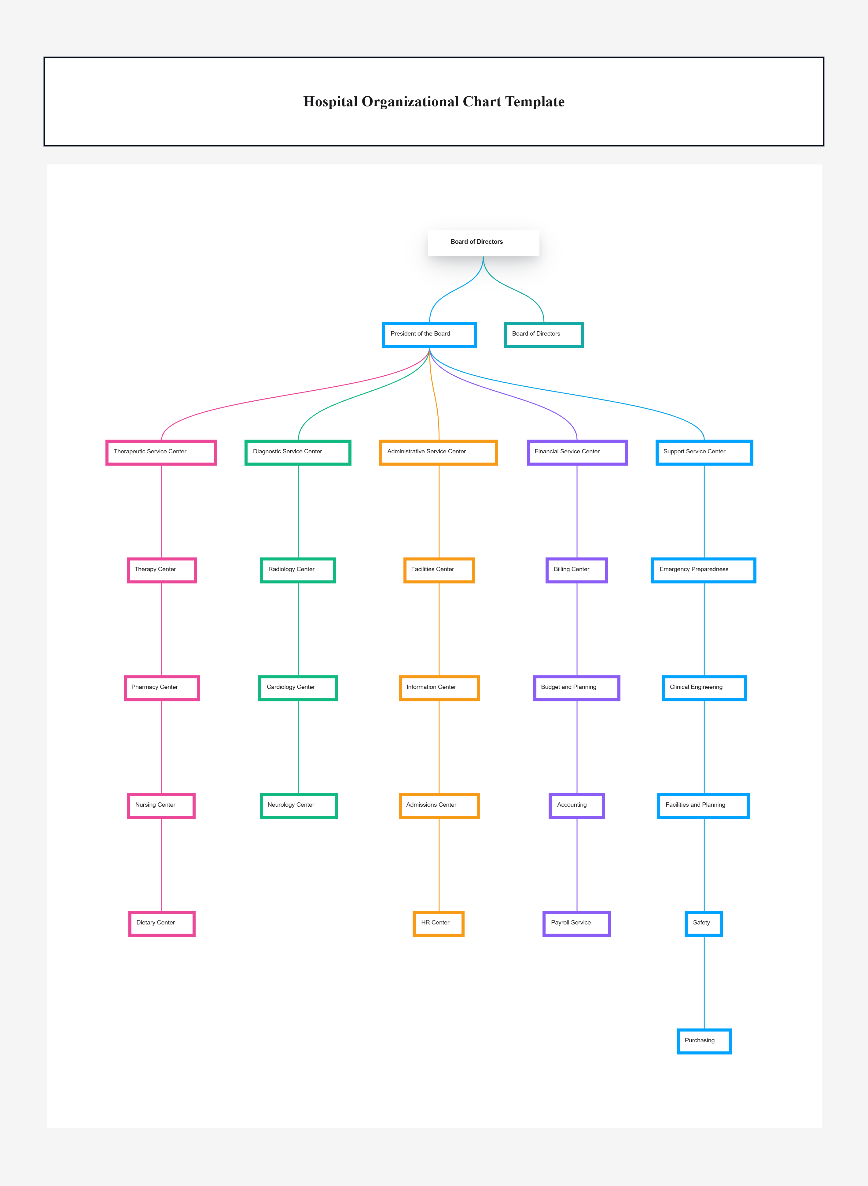 Hospital Organizational Chart Template