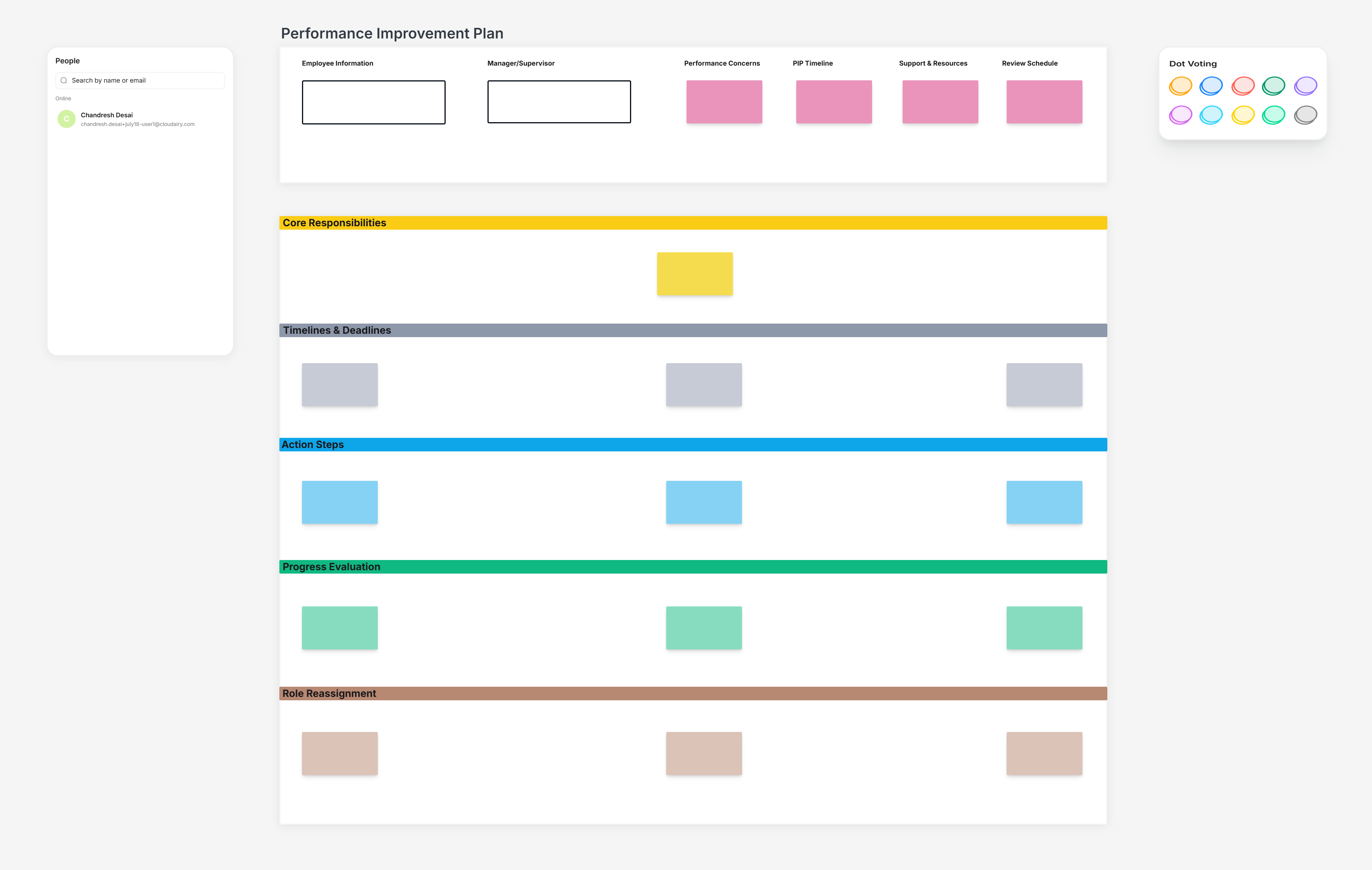 Performance Improvement Plan Template