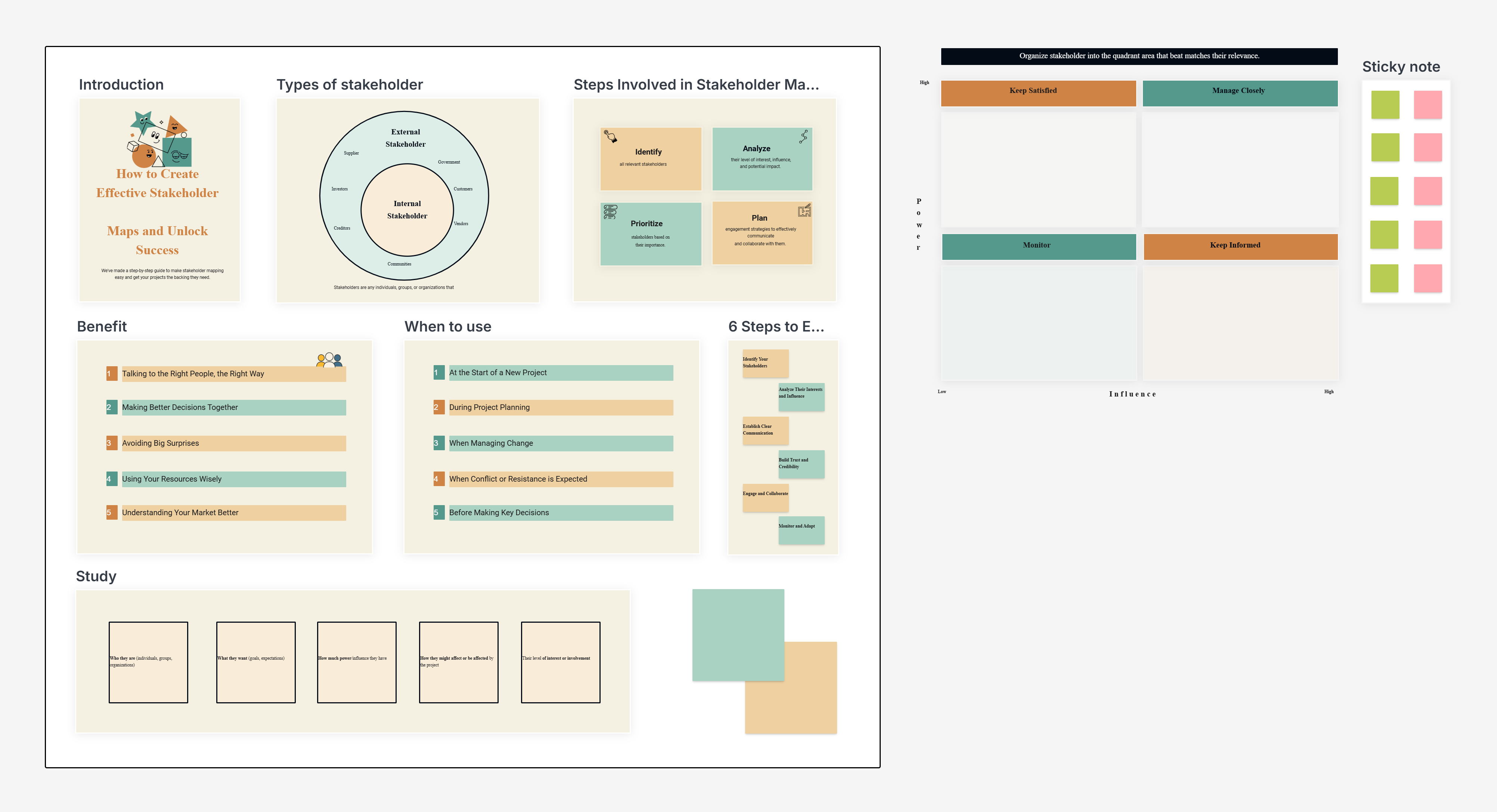 Stakeholder Mapping Template