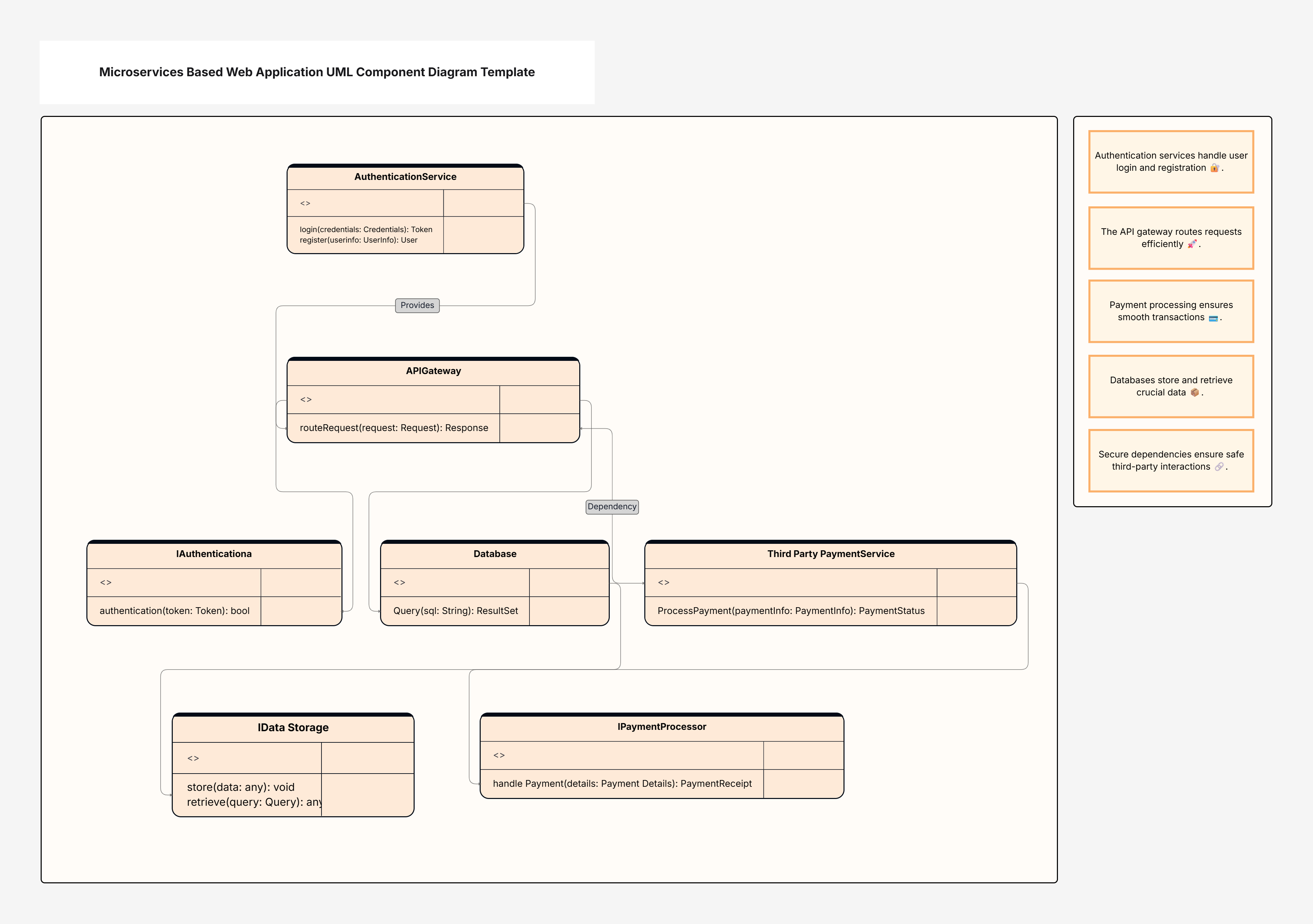 UML Component Diagram Template