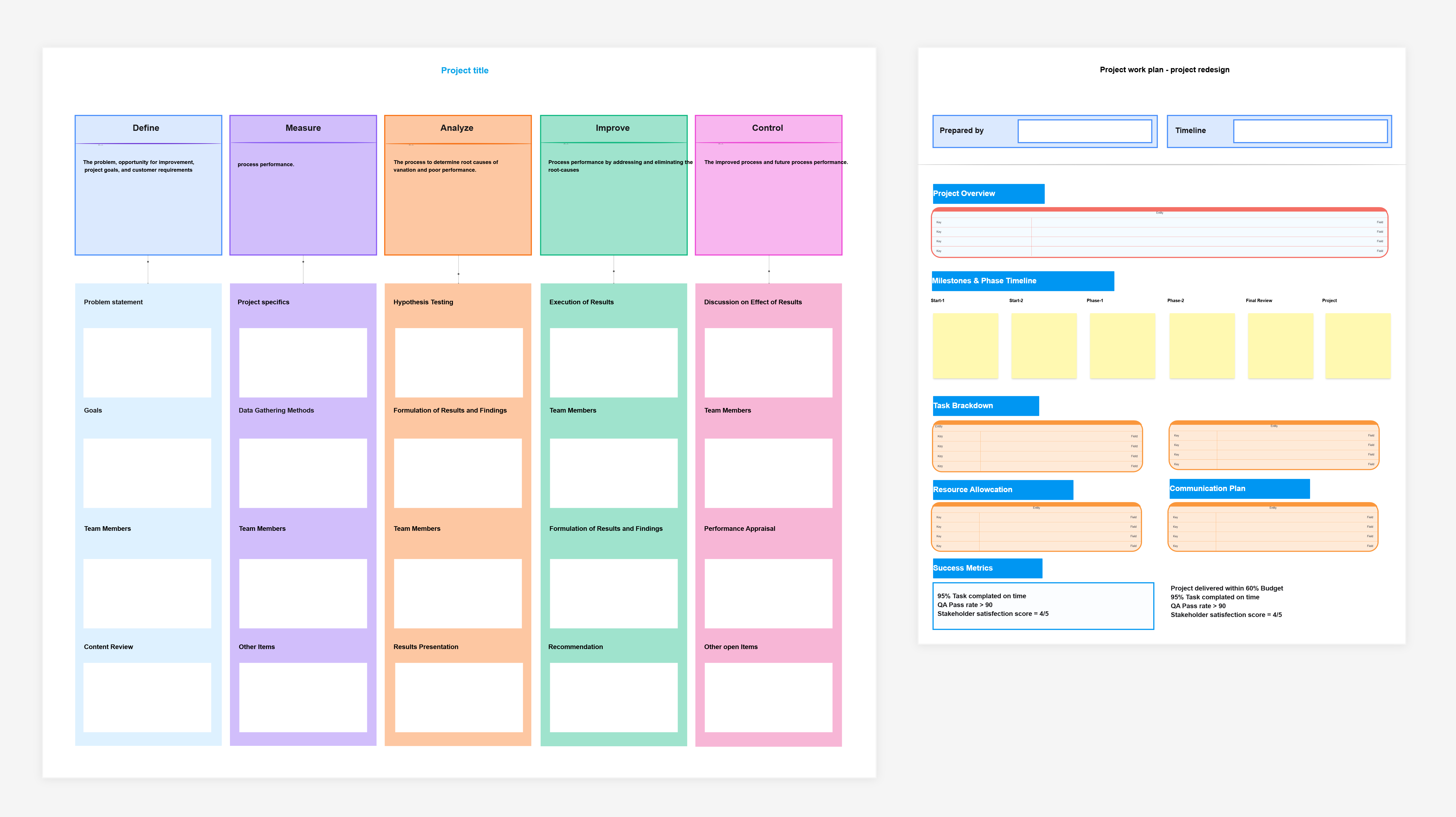 Work Plan Template: Your DMAIC-Powered Project Roadmap
