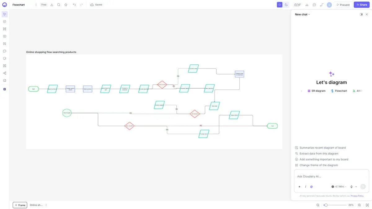 Generating a diagram from a prompt