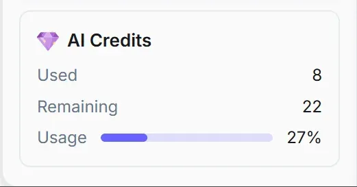 The AI Credits meter