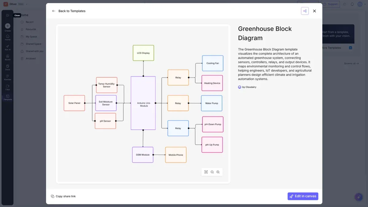 Previewing and using a template