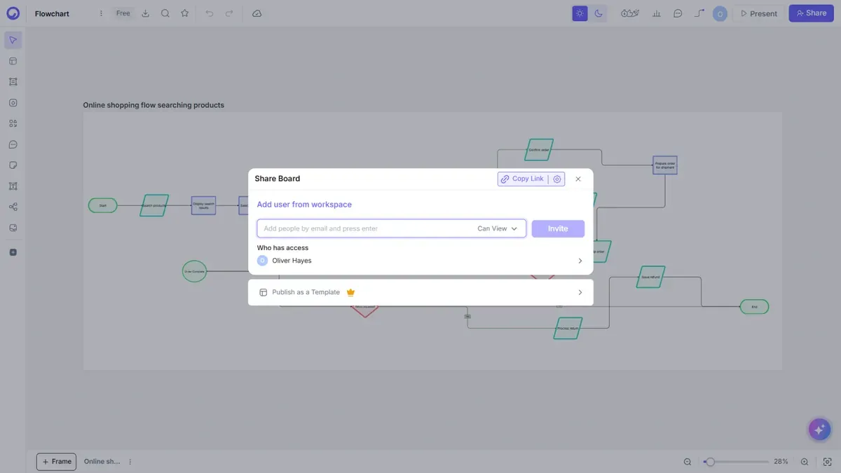The Share dialog
